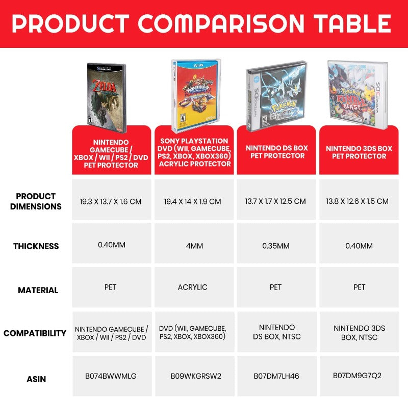 Acrylic Protector DVD (Wii, GameCube, PS2, Xbox, Xbox360)- Pack of 2 EVORETRO Canada Video Game Protectors  Squirtle Squad Card Shop.